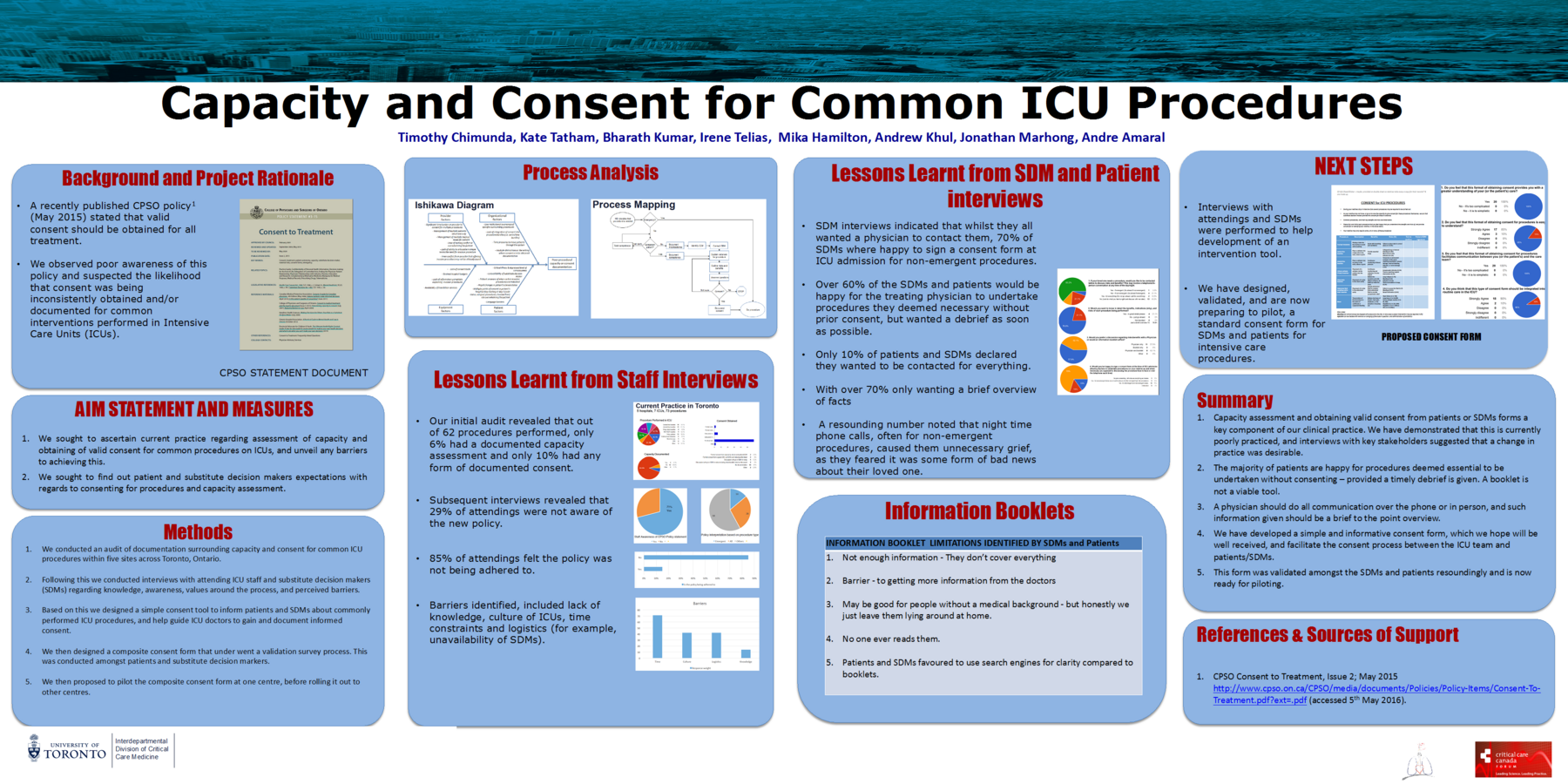 Capacity and consent for common ICU procedures